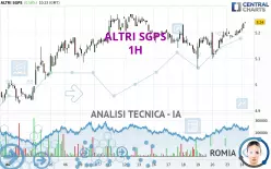 ALTRI SGPS - 1H