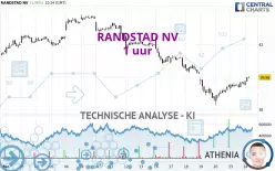 RANDSTAD NV - 1 uur