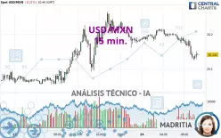 USD/MXN - 15 min.