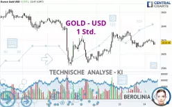 GOLD - USD - 1 Std.