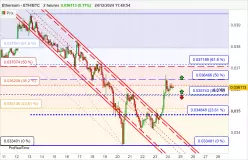 ETHEREUM - ETH/BTC - 2H