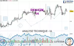 DKK/CZK - 1H