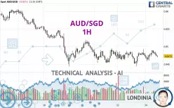 AUD/SGD - 1H