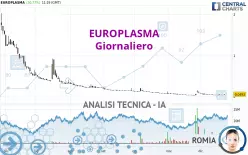 EUROPLASMA - Daily