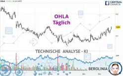 OHLA - Täglich