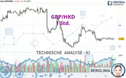 GBP/HKD - 1 Std.