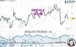 GRIFOLS - Giornaliero