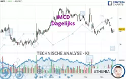 IMCD - Täglich