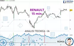 RENAULT - 15 min.