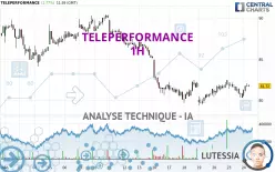 TELEPERFORMANCE - 1H