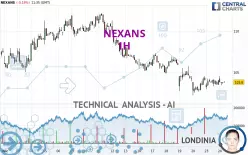 NEXANS - 1H