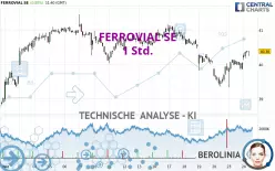 FERROVIAL SE - 1 Std.