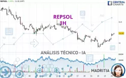 REPSOL - 1H