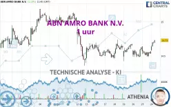 ABN AMRO BANK N.V. - 1 uur