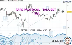 TARS AI - TAI/USDT - 1 Std.