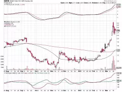 AMARIN CORP. - Diario