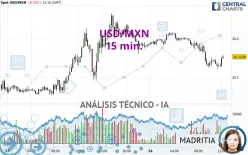 USD/MXN - 15 min.