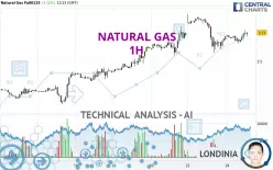 NATURAL GAS - 1H