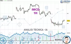 IMCD - 1H