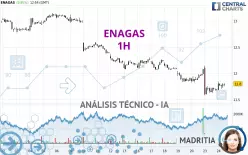 ENAGAS - 1 uur