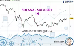 SOLANA - SOL/USDT - 1H