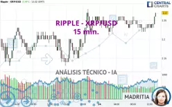 RIPPLE - XRP/USD - 15 min.