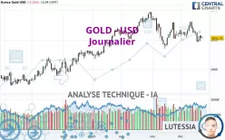 GOLD - USD - Journalier