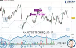 BBVA - Journalier