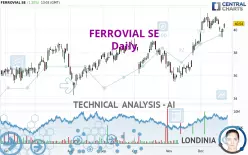 FERROVIAL SE - Daily