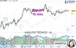 USD/JPY - 15 min.