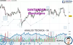 SANTANDER - Giornaliero