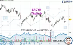 SACYR - Täglich