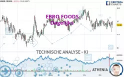 EBRO FOODS - Dagelijks