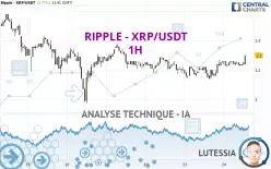 RIPPLE - XRP/USDT - 1H