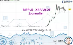 RIPPLE - XRP/USDT - Journalier