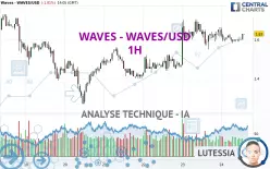 WAVES - WAVES/USD - 1H