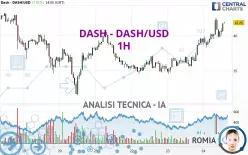 DASH - DASH/USD - 1H