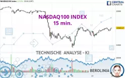 NASDAQ100 INDEX - 15 min.