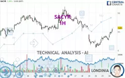 SACYR - 1H