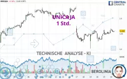 UNICAJA - 1 Std.