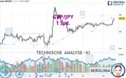 GBP/JPY - 1 Std.