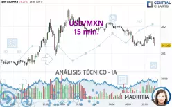 USD/MXN - 15 min.