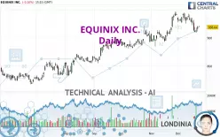 EQUINIX INC. - Daily