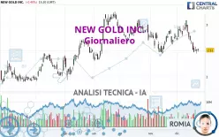 NEW GOLD INC. - Giornaliero