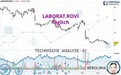 LABORAT.ROVI - Täglich