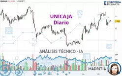 UNICAJA - Diario