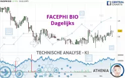 FACEPHI BIO - Dagelijks