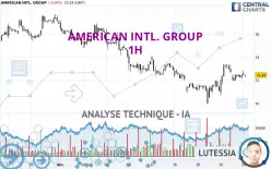 AMERICAN INTL. GROUP - 1H