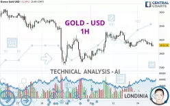 GOLD - USD - 1 uur