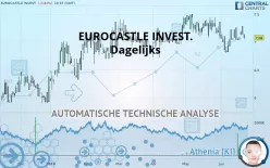 EUROCASTLE INVEST. - Dagelijks